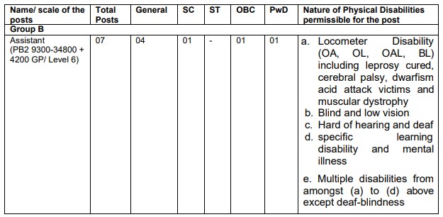 Vacancies Details For ICCR Assistant Recruitment 2020